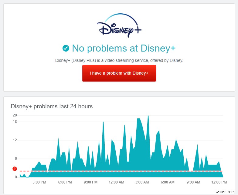 วิธีแก้ไข  รหัสข้อผิดพลาด 42  ของ Disney Plus 