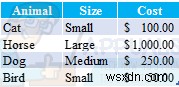 วิธีคัดลอกข้อมูลจาก Excel ไปยัง Outlook 