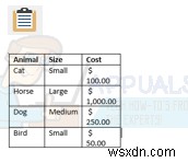 วิธีคัดลอกข้อมูลจาก Excel ไปยัง Outlook 