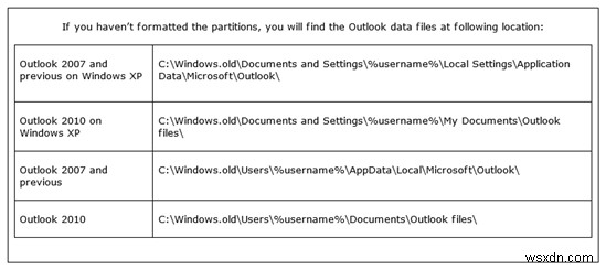 เคล็ดลับที่ดีที่สุด:Outlook บน Windows 8 และ 8.1