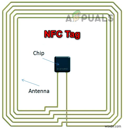 NFC Tag Reader คืออะไร? วิธีการใช้งาน? [แอนดรอยด์และ iOS] 