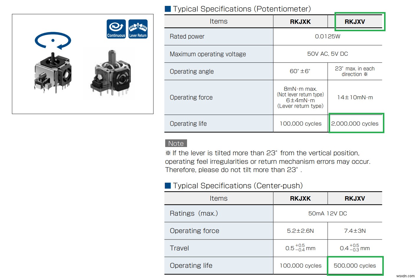 PS5:วิธีแก้ไขปัญหา Stick Drift ใน DualSense 