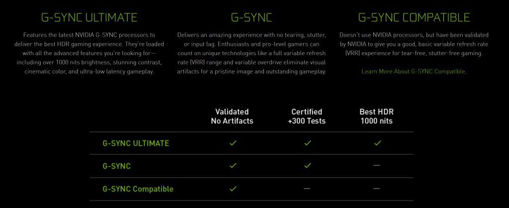 วิธีเปิดใช้งานและตรวจสอบ G-Sync บนหน้าจอเกม FreeSync
