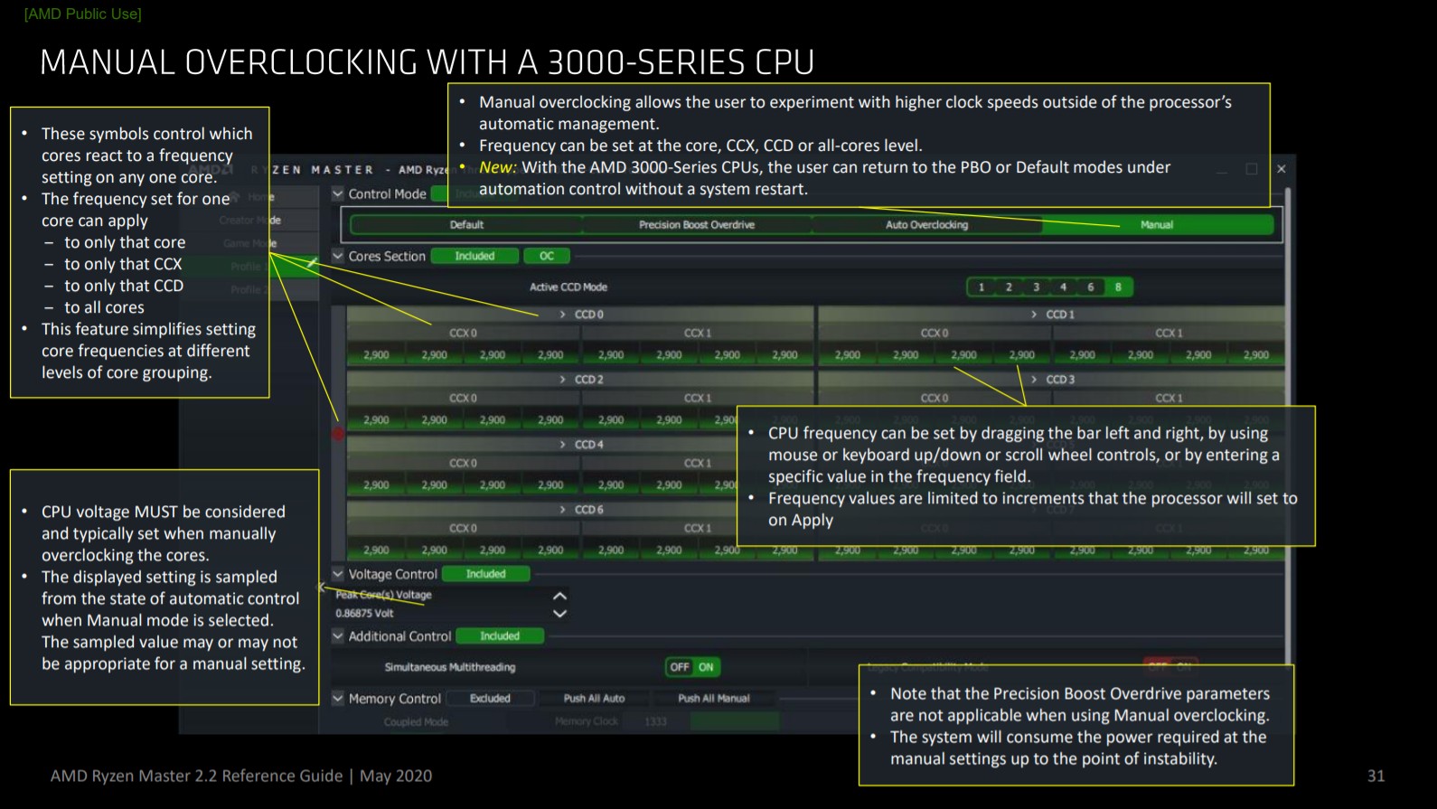 วิธีใช้ Ryzen Master 2.2 ของ AMD (ฉบับเดือนพฤษภาคม 2020) เพื่อโอเวอร์คล็อก CPU ของคุณ 