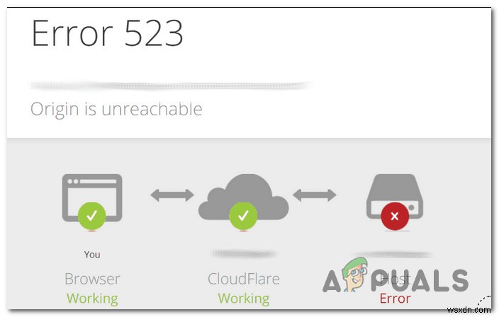 [แก้ไข] Cloudflare  ข้อผิดพลาด 523:แหล่งกำเนิดไม่สามารถเข้าถึงได้  