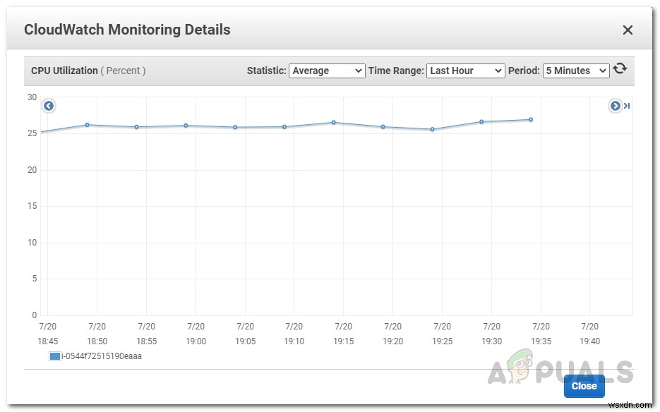 จะตรวจสอบสถานะของอินสแตนซ์ Amazon EC2 ได้อย่างไร 