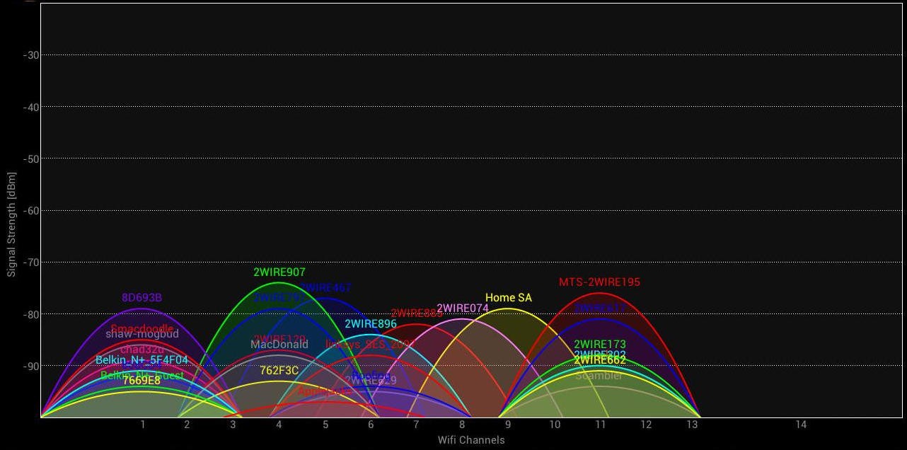 วิธีค้นหาช่องสัญญาณ WiFi ที่ดีที่สุดสำหรับเราเตอร์ของคุณ 