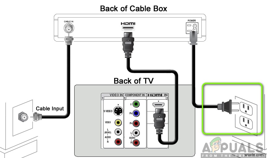 วิธีแก้ไข Spectrum Remote ไม่ทำงาน 