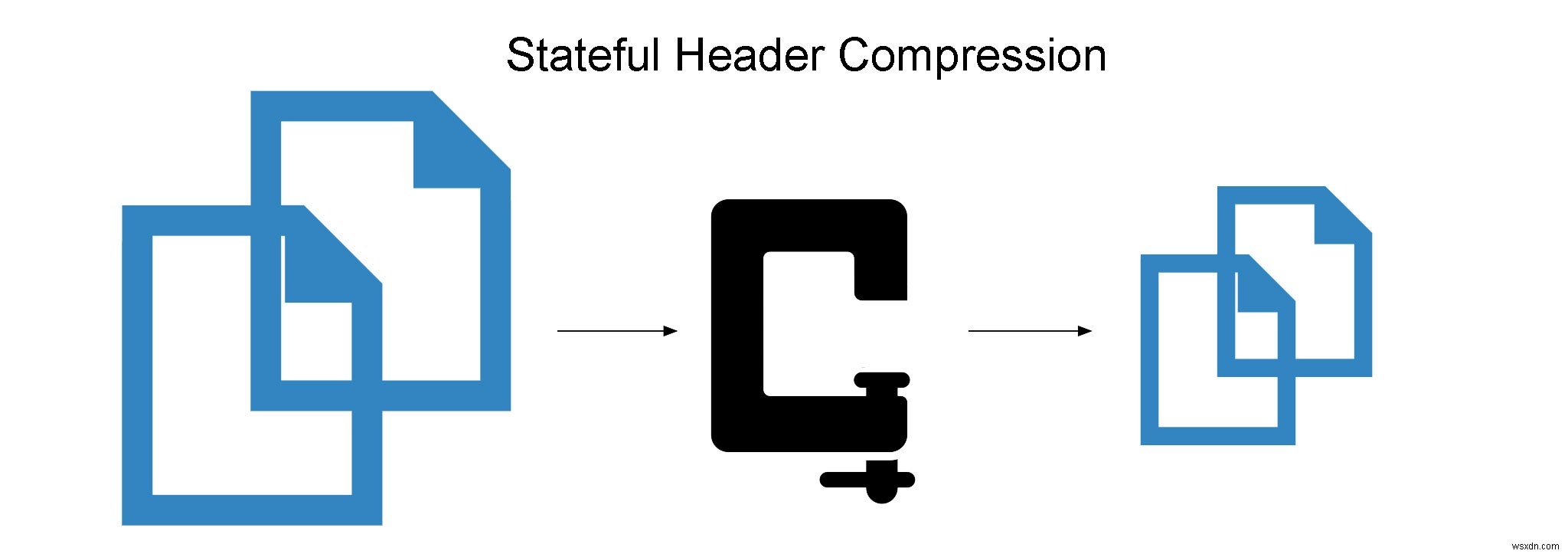 HTTP/2 คืออะไรและทำหน้าที่อะไร