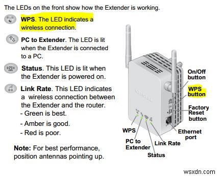 คำแนะนำทีละขั้นตอนในการตั้งค่า NETGEAR WN3000RP 