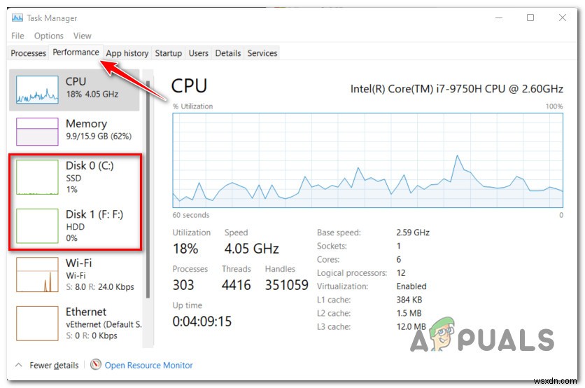 การใช้งานดิสก์แบบสุ่ม Spikes บน Windows 11? นี่คือวิธีแก้ไข 