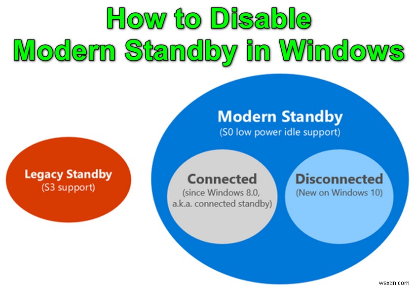 วิธีปิดการใช้งาน Modern Standby ใน Windows? 