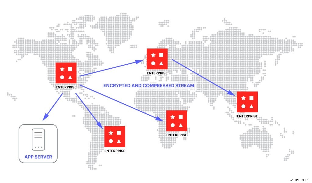 วิธีการโยกย้ายข้อมูลจาก Redis Open Source ไปยัง Redis Enterprise ภายใน 5 นาที