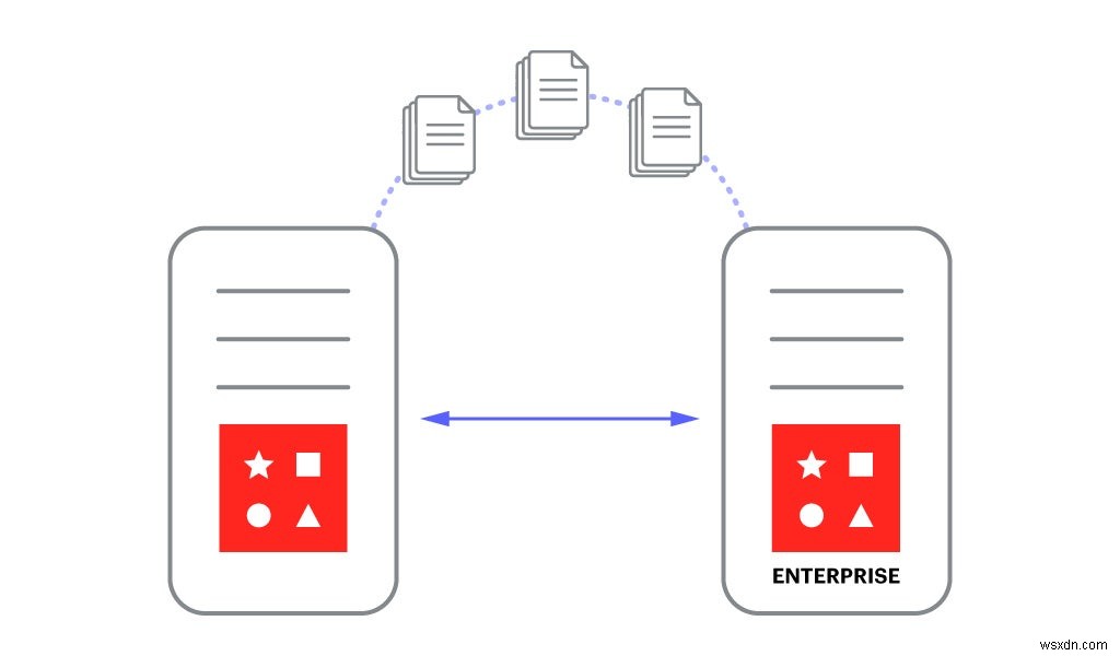 วิธีการโยกย้ายข้อมูลจาก Redis Open Source ไปยัง Redis Enterprise ภายใน 5 นาที