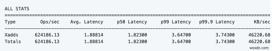 ทำให้เร็วขึ้นเร็วขึ้น! การปรับปรุงประสิทธิภาพของ Redis อย่างเป็นระบบ 