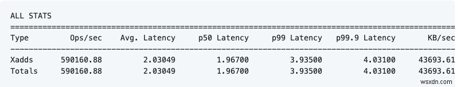 ทำให้เร็วขึ้นเร็วขึ้น! การปรับปรุงประสิทธิภาพของ Redis อย่างเป็นระบบ 