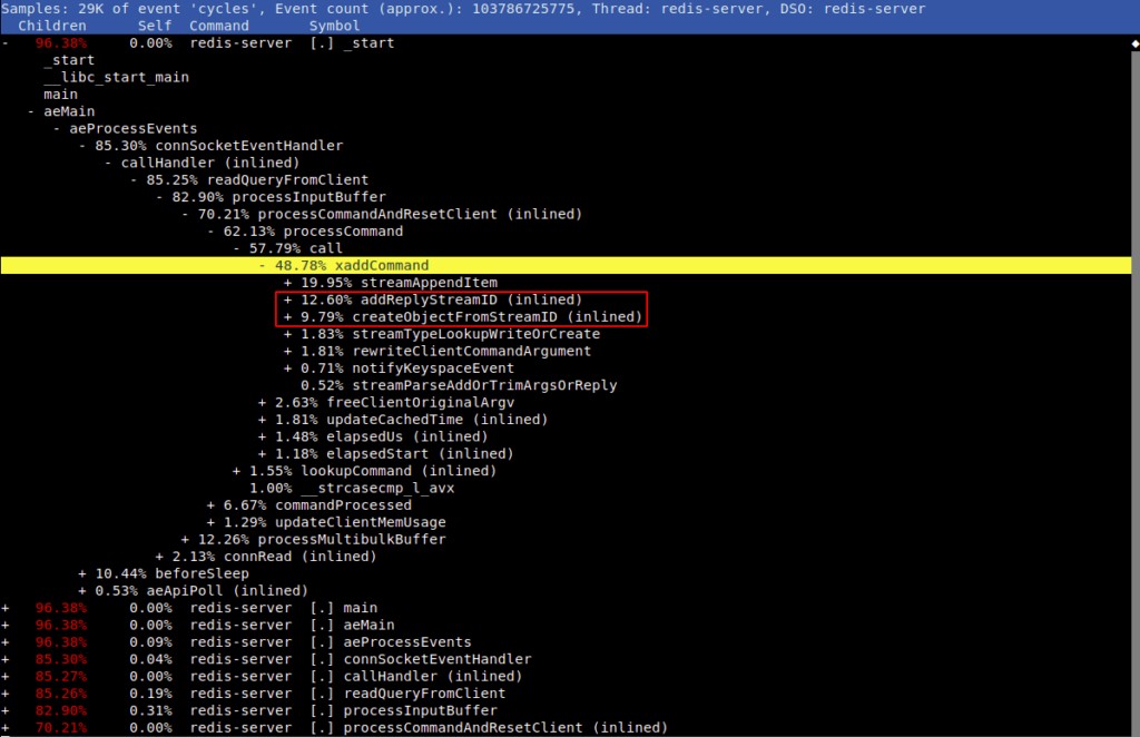 ทำให้เร็วขึ้นเร็วขึ้น! การปรับปรุงประสิทธิภาพของ Redis อย่างเป็นระบบ 