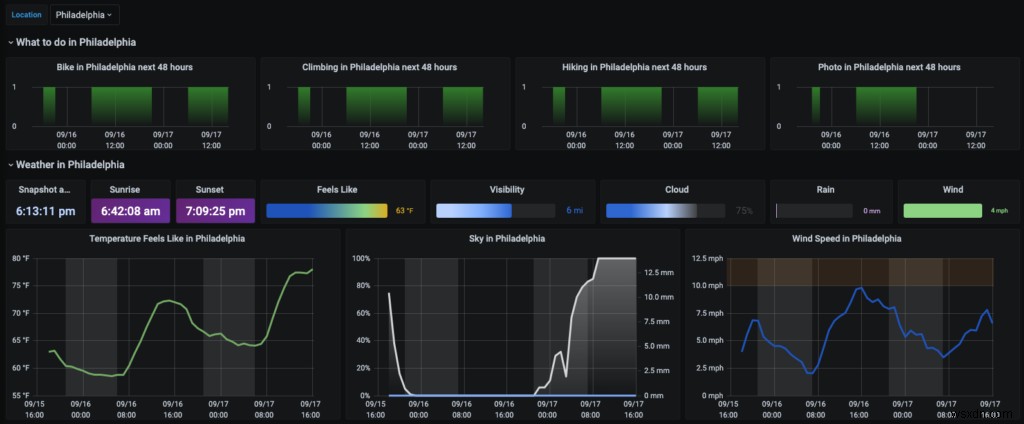 3 แอพในชีวิตจริงที่สร้างด้วยแหล่งข้อมูล Redis สำหรับ Grafana 