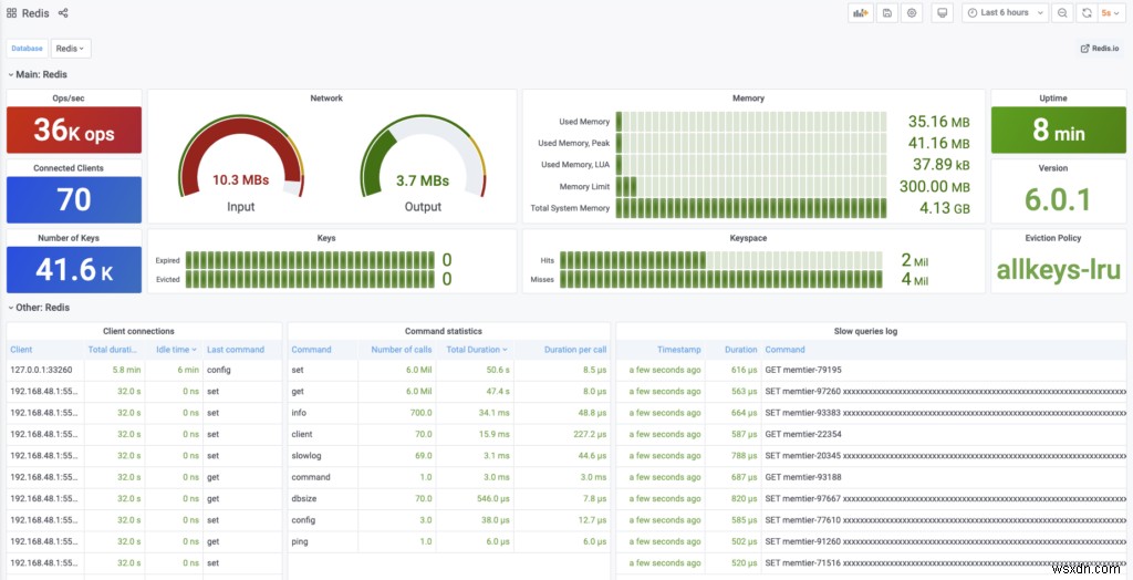 ขอแนะนำปลั๊กอินแหล่งข้อมูล Redis สำหรับ Grafana 