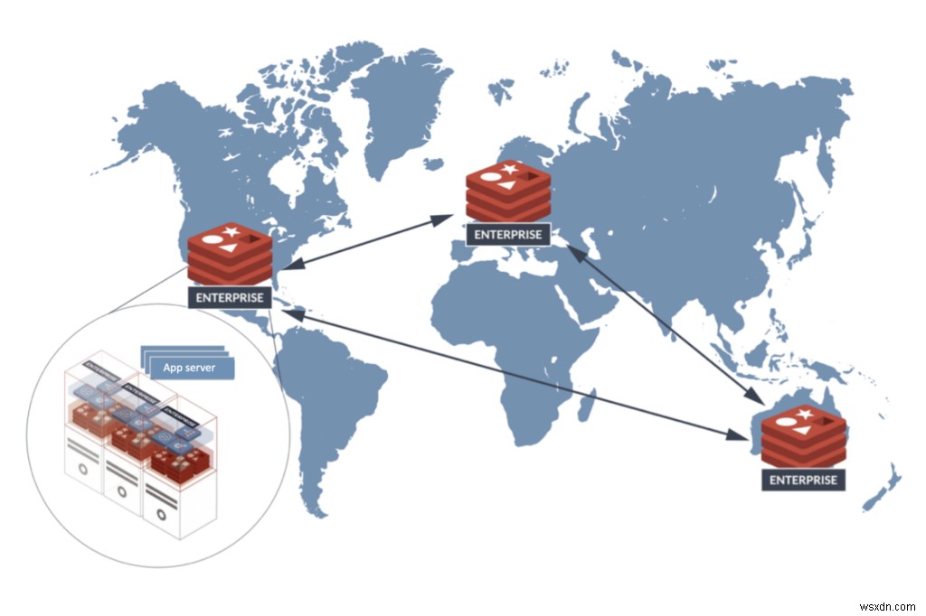 Redis Enterprise Cloud ตอบสนองความต้องการของลูกค้าองค์กรที่เติบโตเต็มที่บน AWS . ได้อย่างไร 