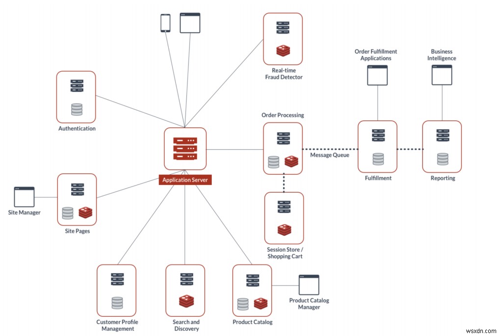 ไมโครเซอร์วิสและชั้นข้อมูล—ข้อมูลใหม่ของ IDC InfoBrief 