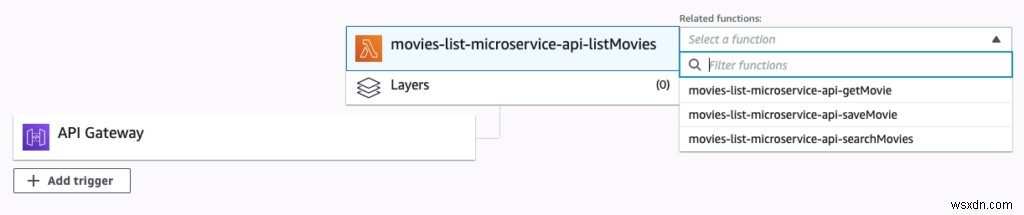 การพัฒนาแบบไร้เซิร์ฟเวอร์ด้วย AWS Lambda และ Redis Enterprise Cloud 