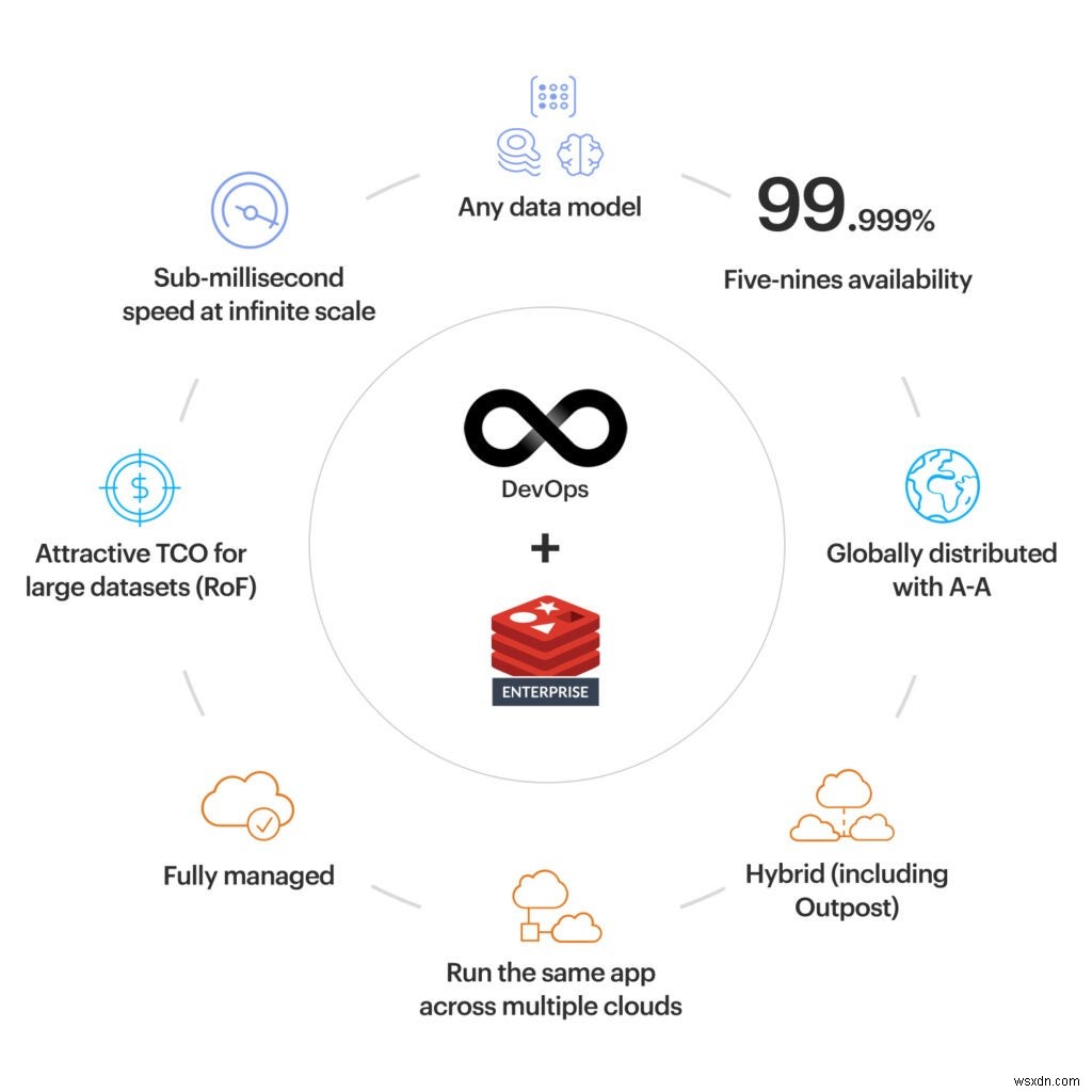 5 เหตุผลอันดับต้นๆ ว่าทำไมทีม DevOps ถึงชอบ Redis Enterprise 