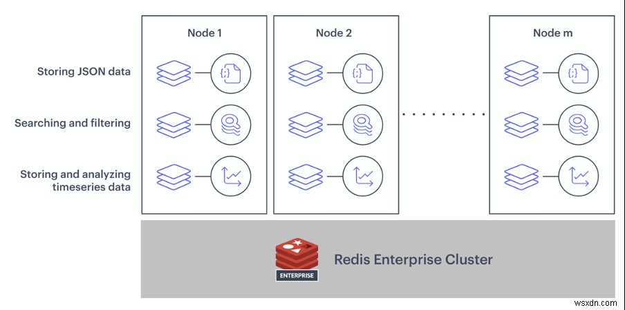 5 เหตุผลอันดับต้นๆ ว่าทำไมทีม DevOps ถึงชอบ Redis Enterprise 