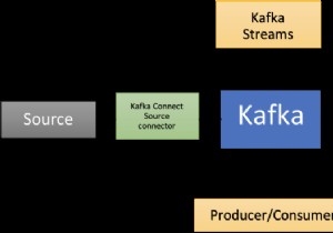 กำลังประมวลผลข้อมูลอนุกรมเวลาด้วย Redis และ Apache Kafka 