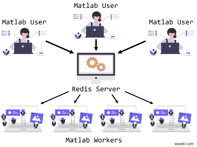 ประกาศผู้ชนะรางวัล “Build on Redis” มูลค่า 100,000 ดอลลาร์! 