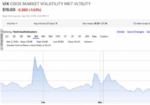 การสร้างแพลตฟอร์มการซื้อขายตามเวลาจริงด้วย Redis 