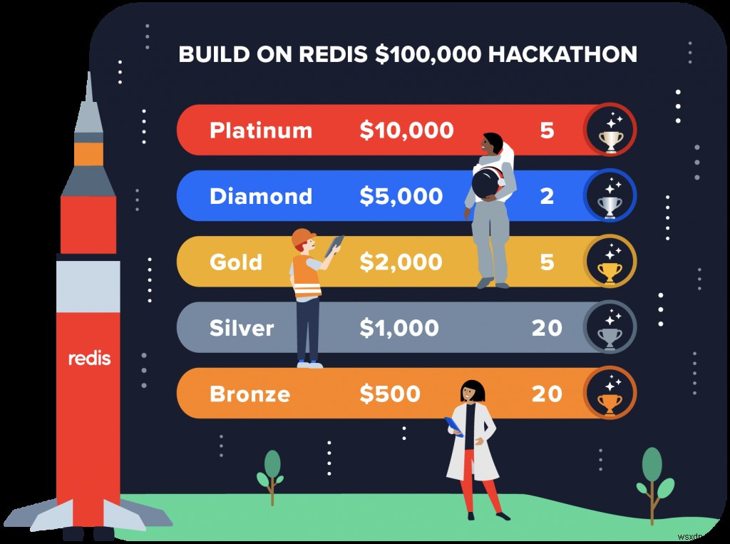 4 เหตุผลในการเข้าร่วม Hackathon “สร้างบน Redis” จำนวน 100,000 ดอลลาร์—และเคล็ดลับในการชนะ 