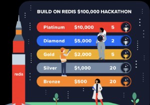 4 เหตุผลในการเข้าร่วม Hackathon “สร้างบน Redis” จำนวน 100,000 ดอลลาร์—และเคล็ดลับในการชนะ 
