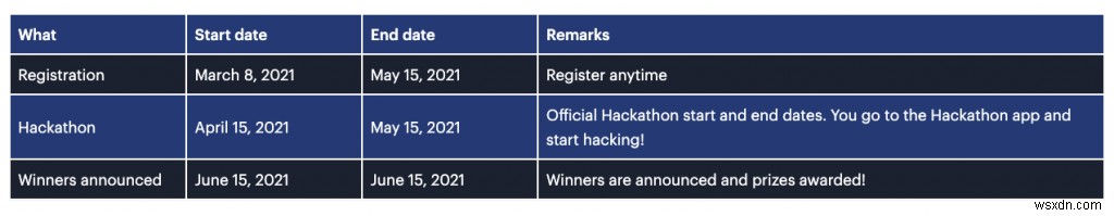 4 เหตุผลในการเข้าร่วม Hackathon “สร้างบน Redis” จำนวน 100,000 ดอลลาร์—และเคล็ดลับในการชนะ 