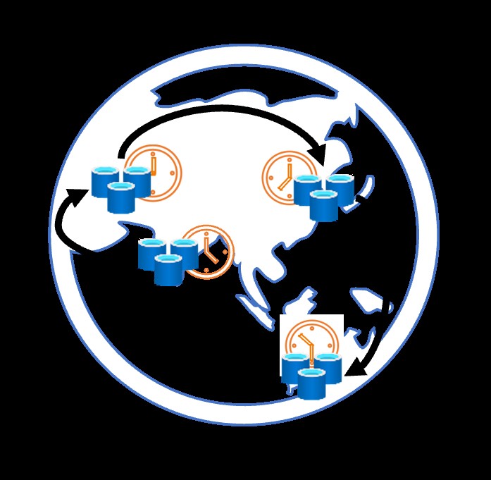 Active-Active Geo-Distribution พร้อมใช้งานโดยทั่วไปแล้วใน Azure Cache สำหรับ Redis Enterprise 