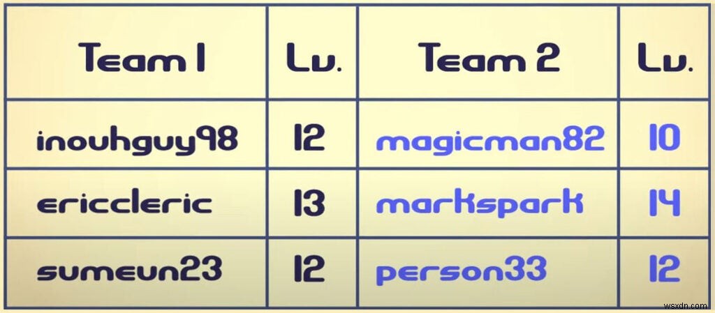 4 วิธีในการปรับปรุงการมีส่วนร่วมของผู้เล่นด้วยข้อมูลแบบเรียลไทม์ 