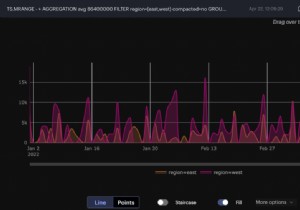 RedisTimeSeries 1.6 ออกแล้ว! 
