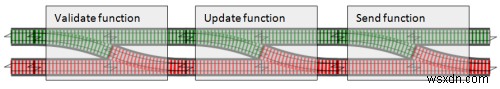 การเขียนโปรแกรมเชิงรถไฟในรางโดยใช้ Dry-Monads 