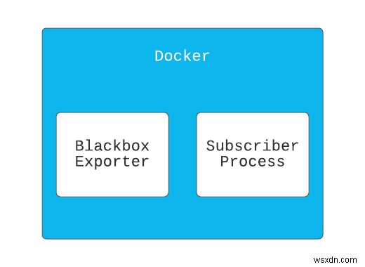 สร้างระบบตรวจสอบสถานะการออนไลน์ใน Ruby ด้วย GCE, Cloud Storage และ PubSub 