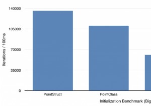 OpenStruct สามารถฆ่าประสิทธิภาพได้อย่างไร 