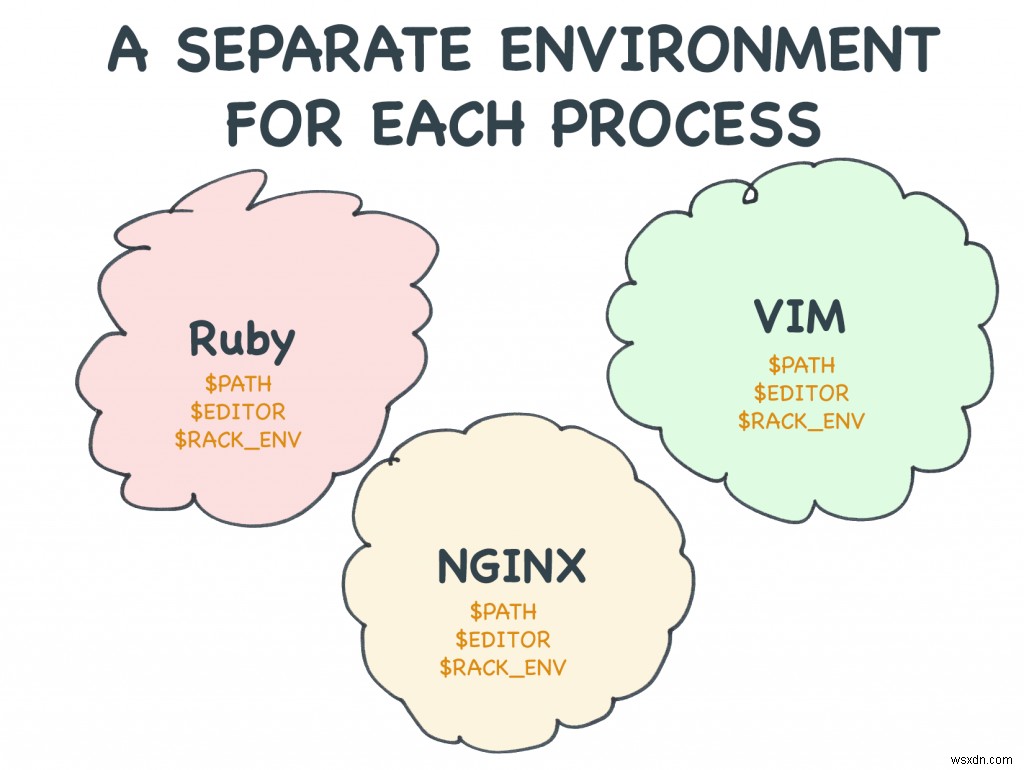 คู่มือ Rubyists เกี่ยวกับตัวแปรสภาพแวดล้อม 