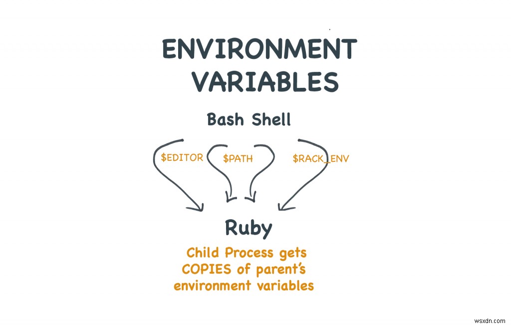 คู่มือ Rubyists เกี่ยวกับตัวแปรสภาพแวดล้อม 