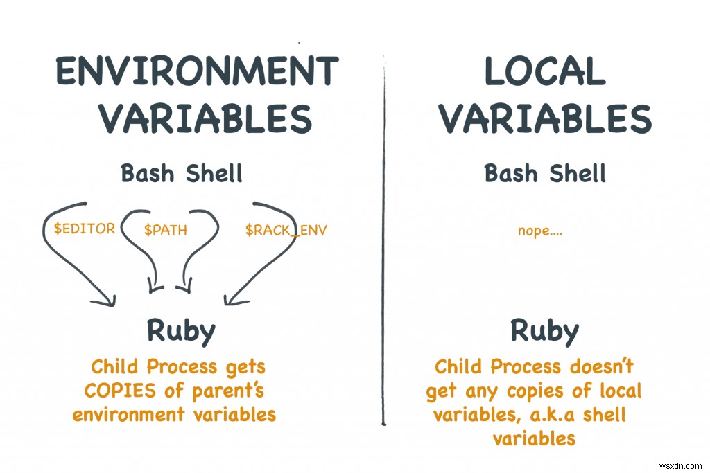 คู่มือ Rubyists เกี่ยวกับตัวแปรสภาพแวดล้อม 