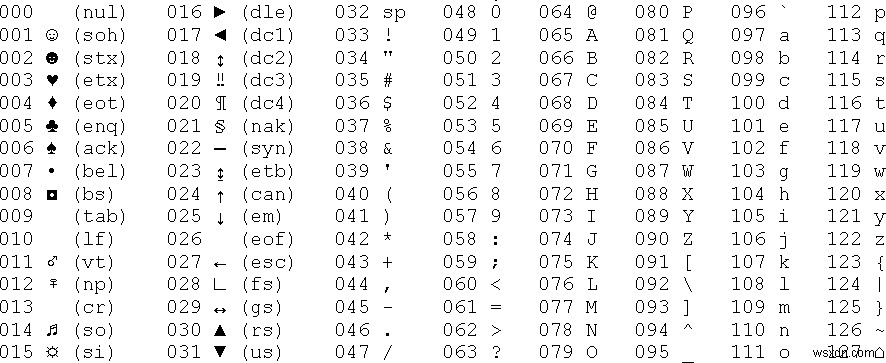Rubyists รู้เบื้องต้นเกี่ยวกับการเข้ารหัสอักขระ Unicode และ UTF-8 