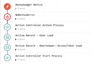 แนะนำเบรดครัมบ์ 