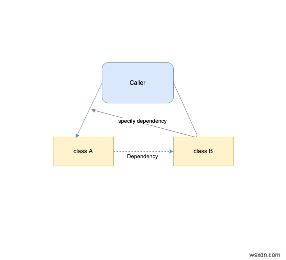 หลักการออกแบบที่มั่นคงใน Ruby 