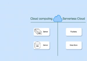 การสร้าง การทดสอบ และการปรับใช้ฟังก์ชัน AWS Lambda ใน Ruby 