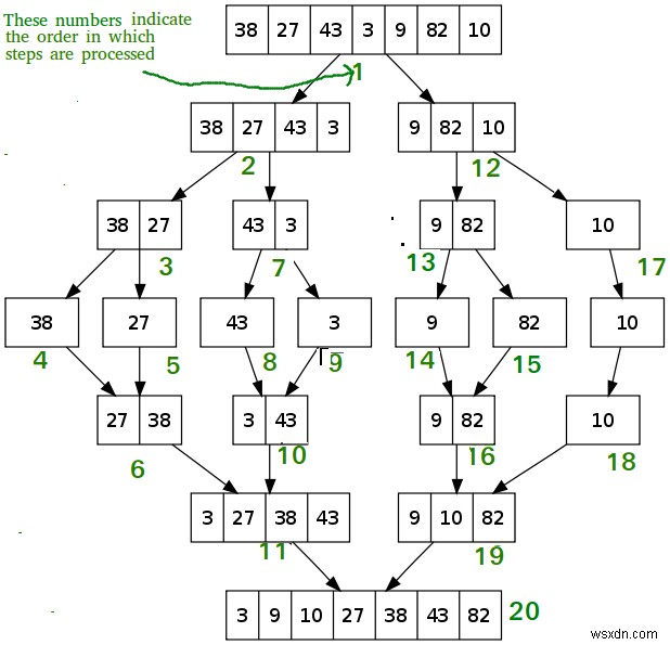 สำรวจ Merge Sort กับ Ruby 