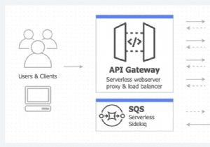 การปรับใช้ Rails กับ AWS Lambda 