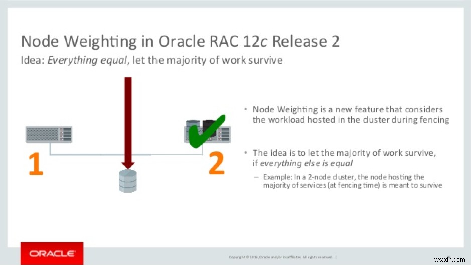 ข้อมูลเบื้องต้นเกี่ยวกับการถ่วงน้ำหนักโหนด Oracle RAC 